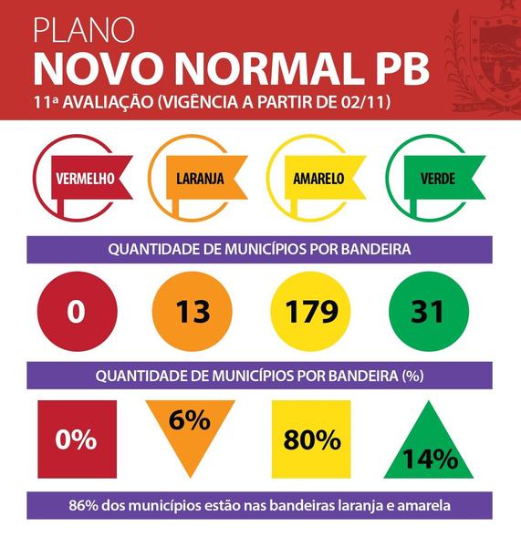 bandeiras_novo-normal.jpeg