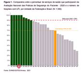 grafico-02-quadro-comparativo-dos-servicos-participantes-da-avaliacao-e-do-numero-de-hospitais-com-uti.jpg