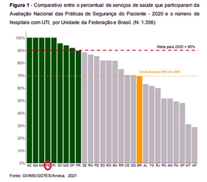 grafico-02-quadro-comparativo-dos-servicos-participantes-da-avaliacao-e-do-numero-de-hospitais-com-uti.jpg