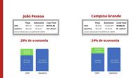grafico-economia-gnv-x-gasolina.jpeg