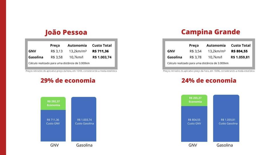 grafico-economia-gnv-x-gasolina.jpeg
