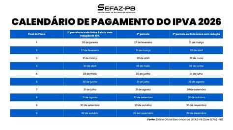 imagem_calendario_de_pagamento_do_ipva_2026_valendo.jpg