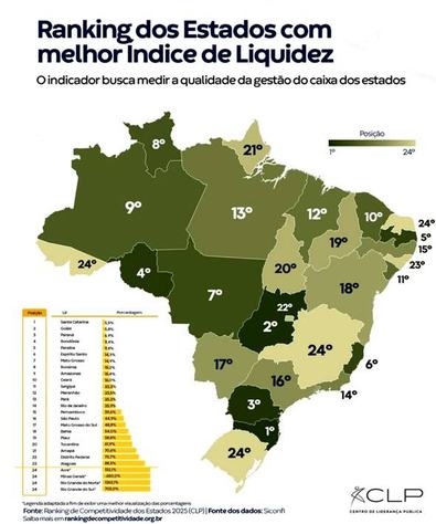 imagem_paraiba_tem_5o_melhor_indice_de_liquidez_ok.jpg