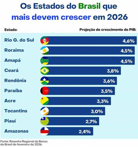 imagem_rankig_10_maiores_crescimento_ok.jpg