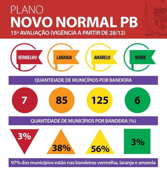 novo-normal_avaliacao-15-3.jpeg