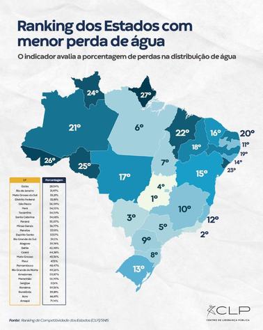 perda-de-agua-clp.jpeg