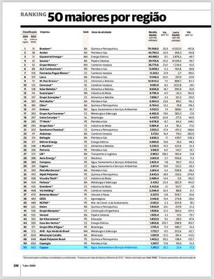 Valor Econômico aponta Cagepa como maior empresa da Paraíba e a 50ª no ranking do Nordeste